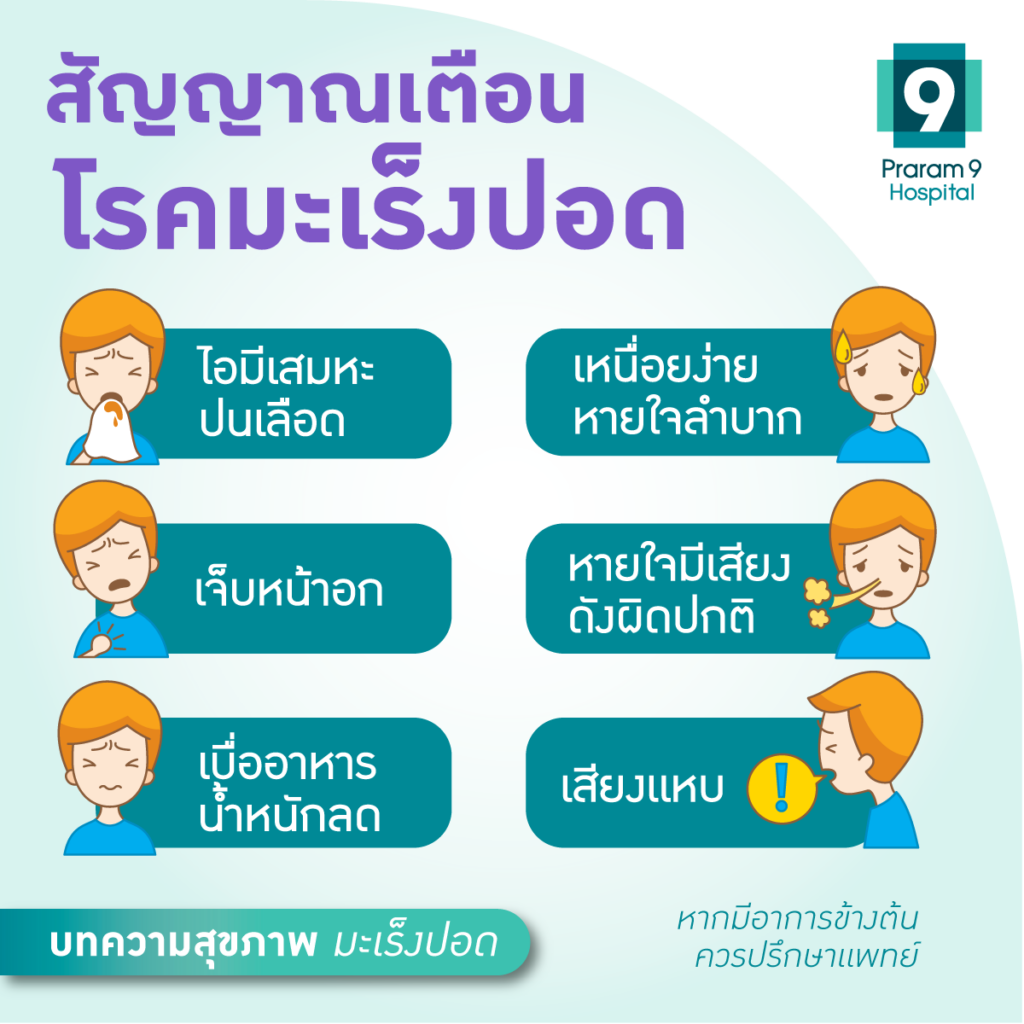 มะเร็งปอด อาการ
