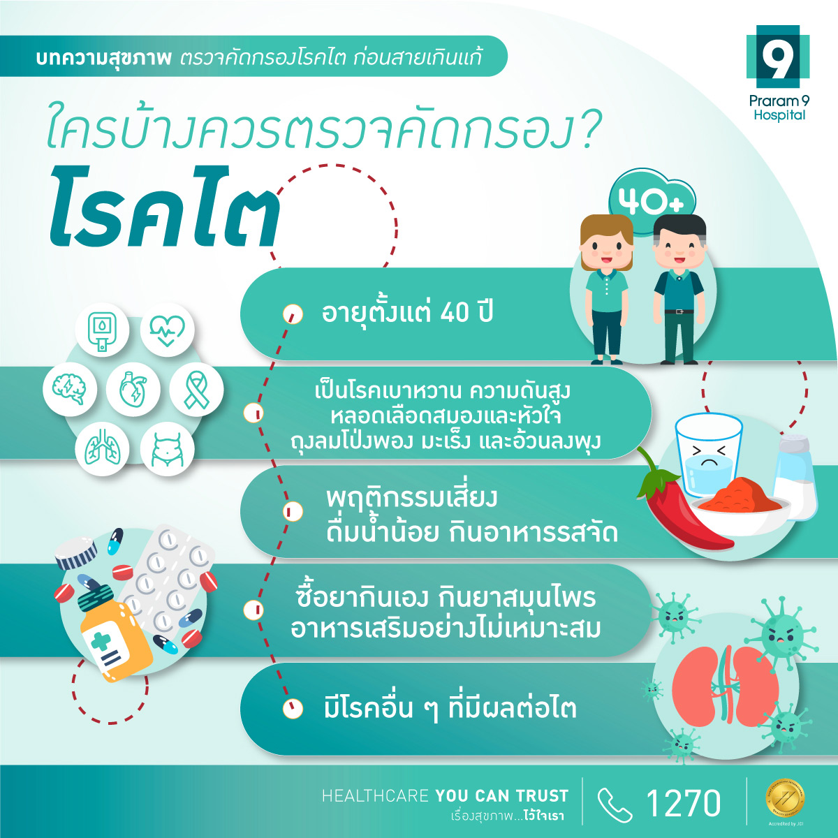 ใครควรตรวจคัดกรองโรคไต
